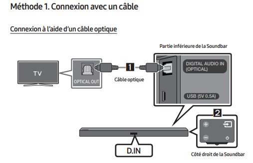 Подключение саундбара через оптический кабель Résolu : connexion barre de son HW-M450 par câble SPDIF - Samsung Community