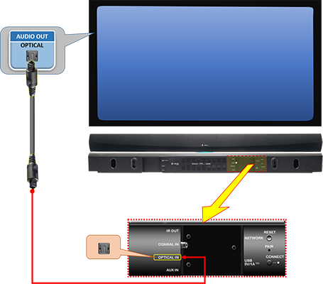 Подключение саундбара через оптический кабель parallel Kopflos Ruhm soundbar aux out nicht wie Poliert Montag