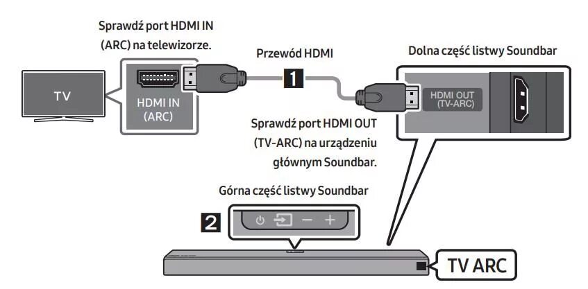 Подключение саундбара к телевизору через блютуз Jak poprawnie połaczyć Soundbar z TV - Strona 7 - Samsung Community