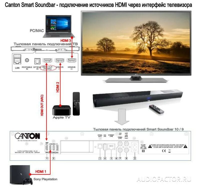 Подключение саундбара к телевизору через hdmi arc Ответы Mail.ru: DTS, dolby digital помогите разобраться. Имею qled с dolby digit