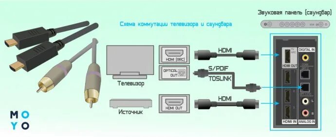 Подключение саундбара к телевизору через оптический кабель Картинки КАК ПОДКЛЮЧИТЬ САУНДБАР LG