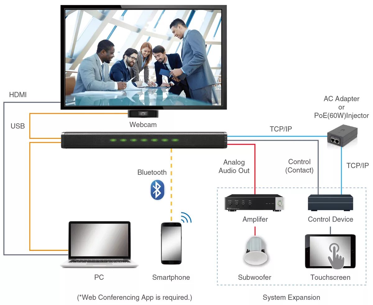 Подключение саундбара к телевизору haier TOA AM-CF1B - саундбар с 8 микрофонами для конференций, цвет черный