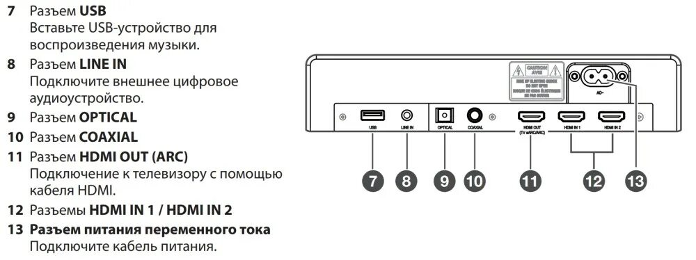 Подключение саундбара к телевизору hisense Обзор саундбара Hisense HS312