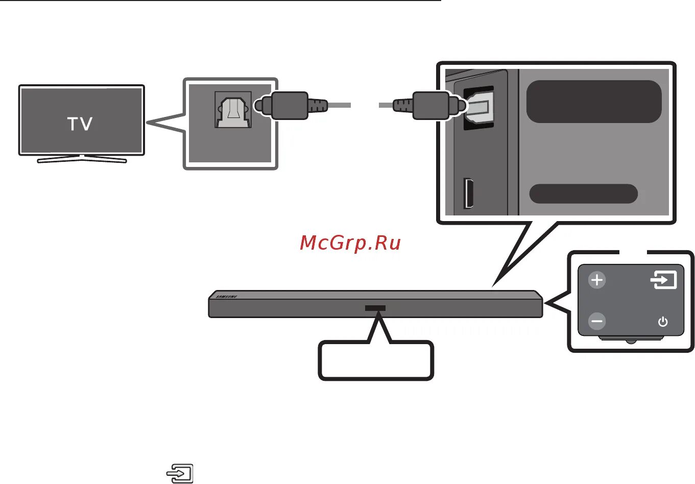 Подключение саундбара к телевизору lg Samsung HW-M450 13/39 Способ 1 подключение с помощью кабеля