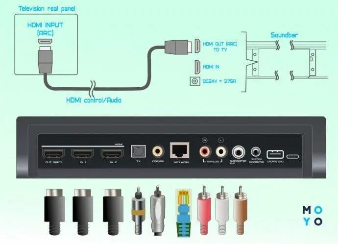 Подключение саундбара к телевизору lg Можно ли подключить микрофон к саундбару