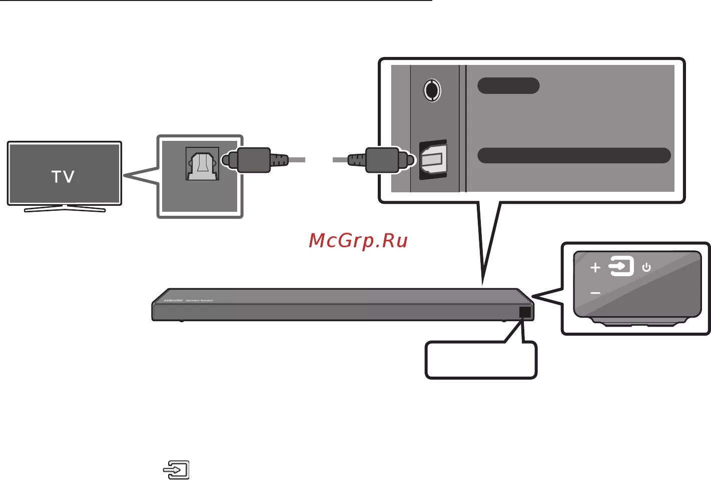Подключение саундбара к телевизору самсунг Samsung HW-Q60R 14/120 Подключение к тв