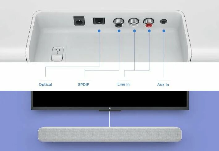 Подключение саундбара redmi к телевизору Неактивно