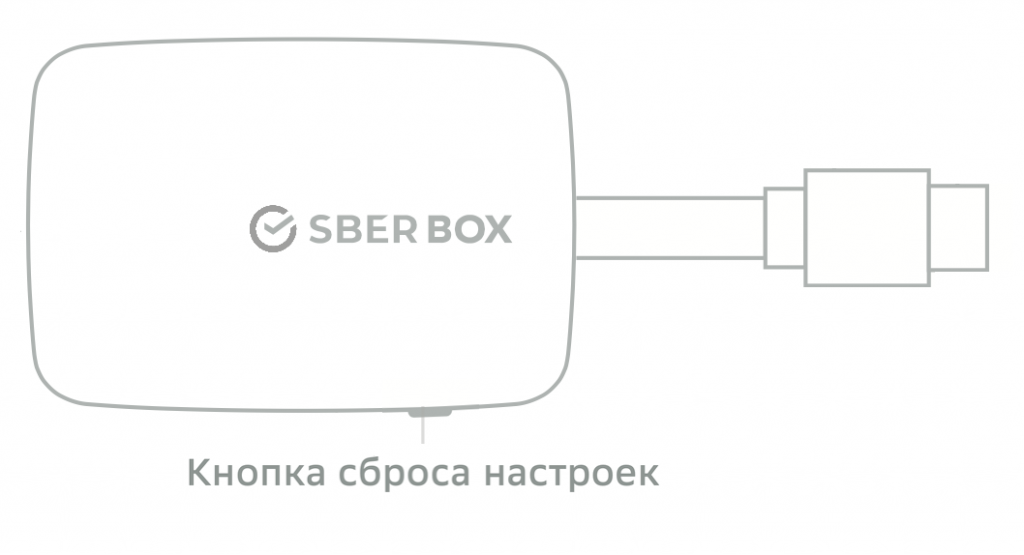 Подключение сбер бокс к телевизору Картинки ПОДКЛЮЧЕНИЕ ТЕЛЕВИЗОРА САЛЮТ СБЕР