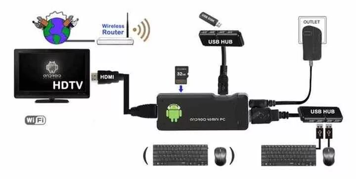 Подключение сбербокс к телевизору prodavač koristiti Brijačnica как подключить android tv box к монитору Pojavljuj