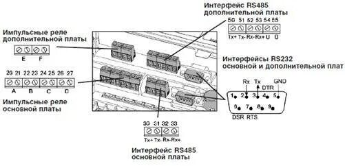 Подключение счетчика а1800 по rs485 485 подключение счетчика альфа