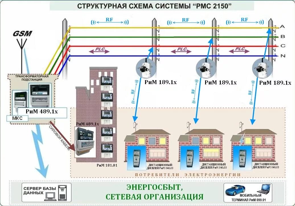 Подключение счетчика аскуэ АО Радио и Микроэлектроника - РМС 2150 в коммунальном и частном секторе потребит