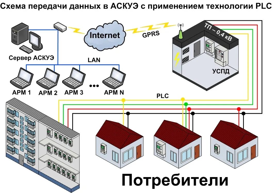 Подключение счетчика аскуэ АСКУЭ для СНТ: выгоды и преимущества системы внедрения