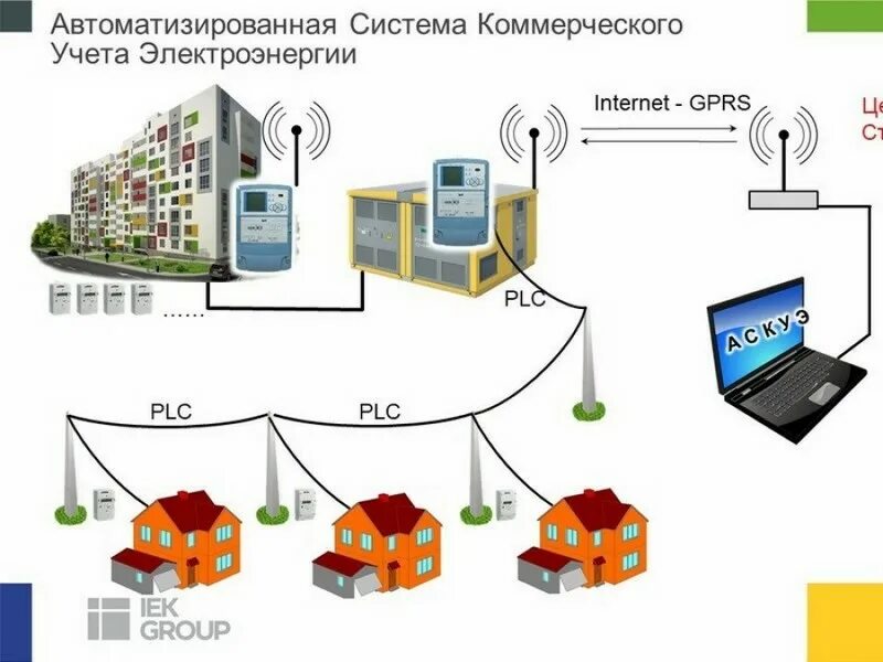 Подключение счетчика аскуэ Порядок заключения и контроль исполнения договоров с потребителями электроэнерги