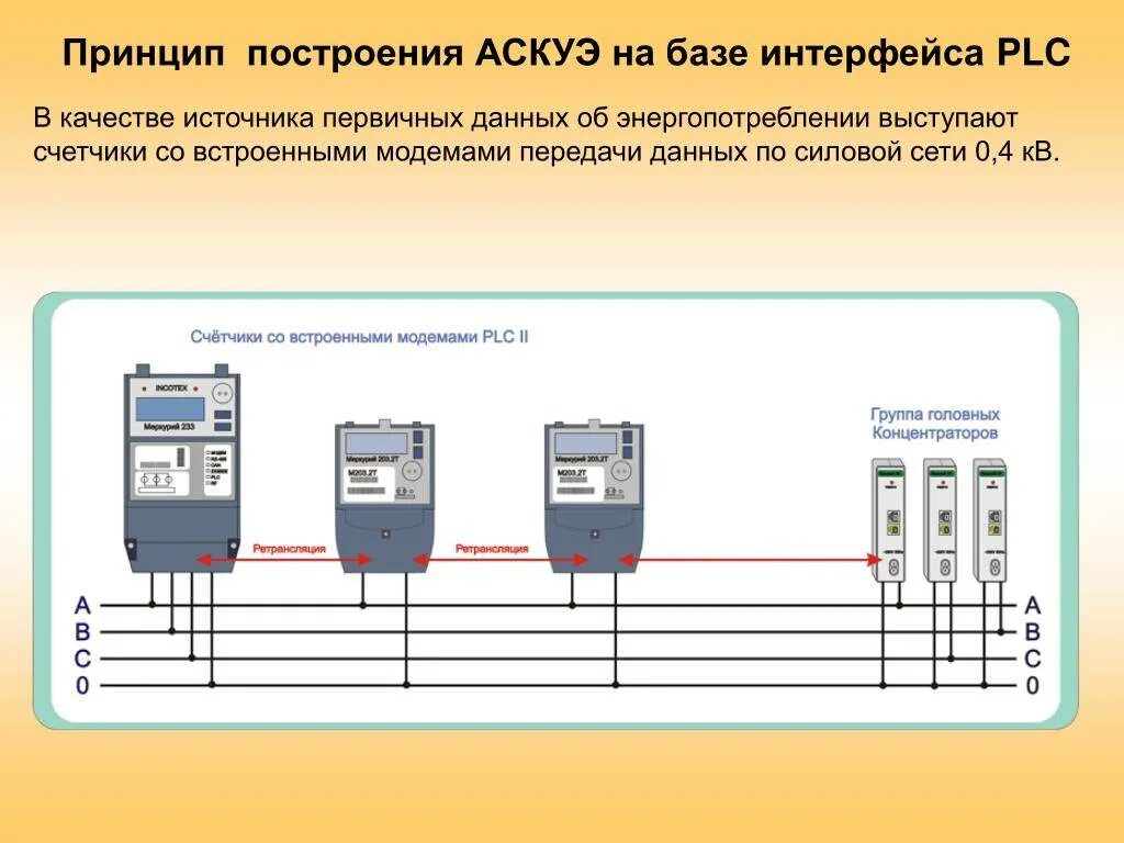 Подключение счетчика аскуэ Автоматизированная система коммерческого учета электроэнергии: найдено 87 изобра