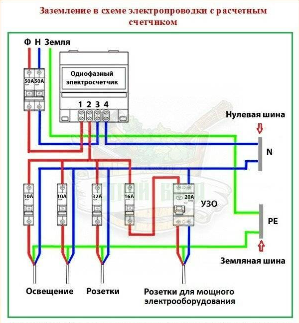 Подключение счетчика без заземления Заземление в многоквартирном доме фото - DelaDom.ru