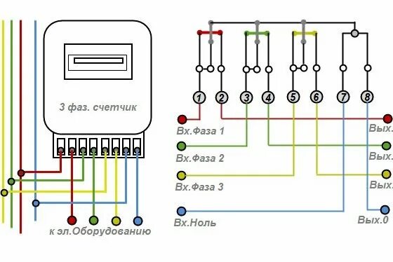 Подключение счетчика электрической энергии Как установить трехфазный счетчик электроэнергии своими руками - Жми!