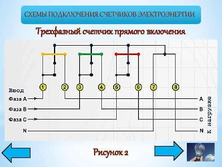 Подключение счетчика электрической энергии Подключение трехфазного электросчетчика - схема