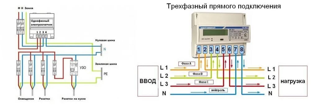 Подключение счетчика электроэнергии Как подключить электросчётчик своими руками