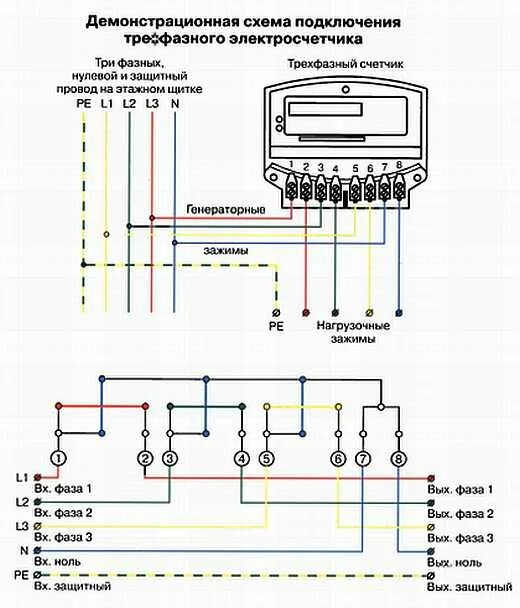 Подключение счетчика электроэнергии 3 фазный Подключение трехфазного электросчетчика - схема