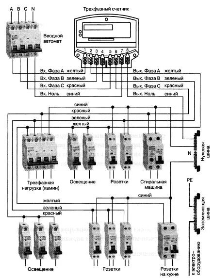 Подключение счетчика электроэнергии 3 фазный Схемы подключения однофазного и трехфазного электросчетчика - Меандр - занимател