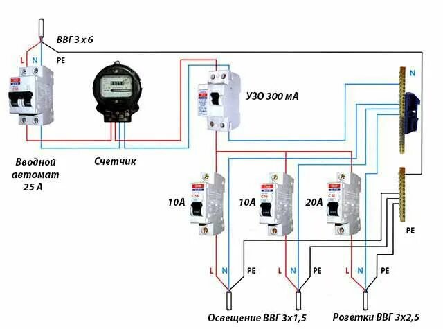 Подключение счетчика электроэнергии в гараже схема Электропроводка в квартире: правила прокладки проводов + разбор схем