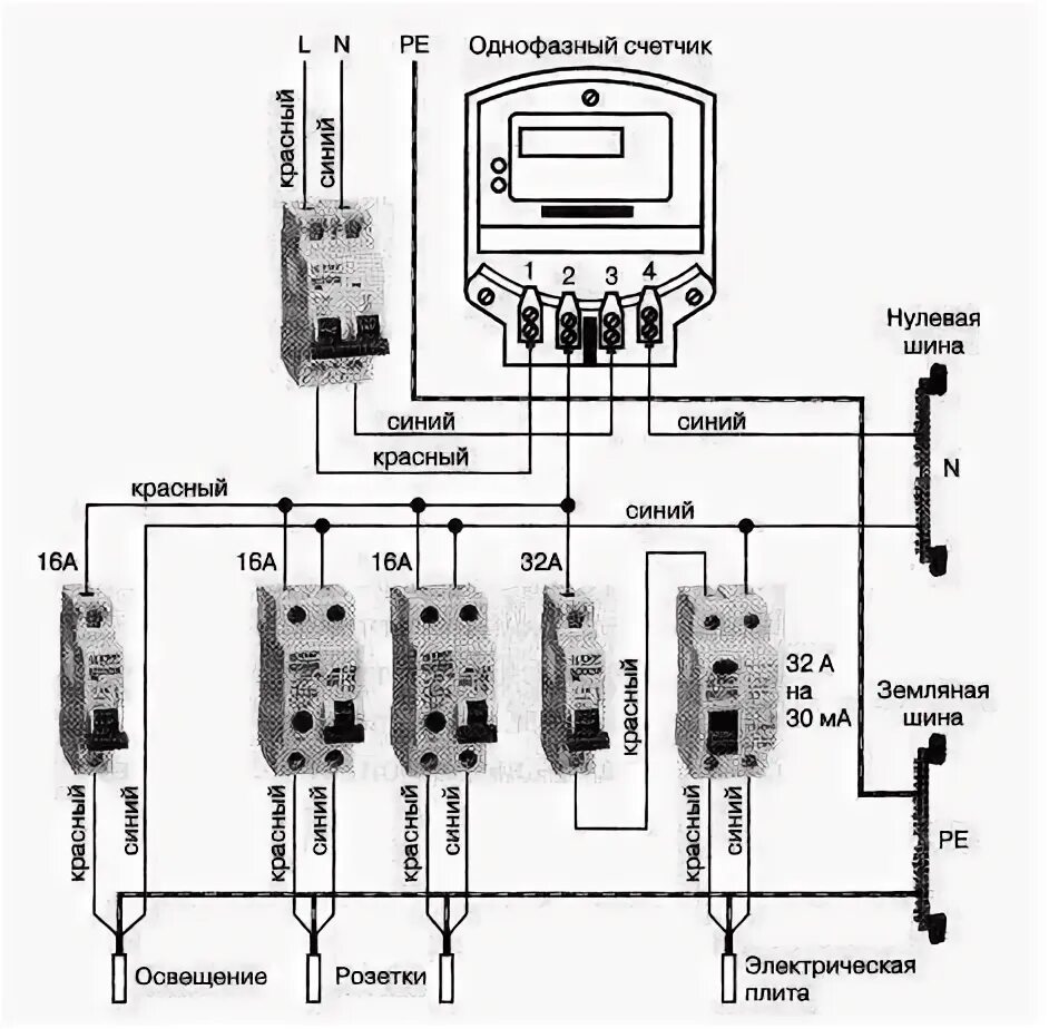 Подключение счетчика электроэнергии в квартире схема подключения Подключение однофазного электросчетчика - схема подключения