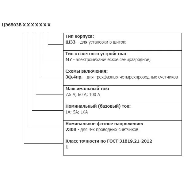 Подключение счетчика энергомера цэ6803в м7 р31 Трехфазный однотарифный счетчик электроэнергии ЦЭ6803В Ш33