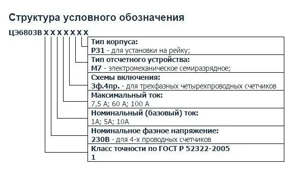 Подключение счетчика энергомера цэ6803в м7 р32 Электросчетчик энергомера цэ6803в схема подключения