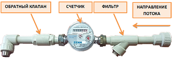 Подключение счетчика горячей воды Ремонт газовых труб в Новороссийске: 71 газовщик с отзывами и ценами на Яндекс У