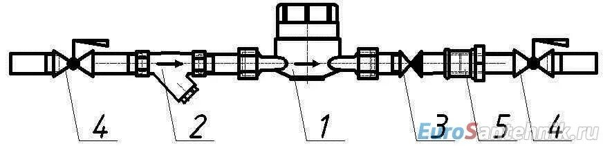 Подключение счетчика холодной воды Монтаж водоснабжения дома. Правильная последовательность действий - EuroSantehni
