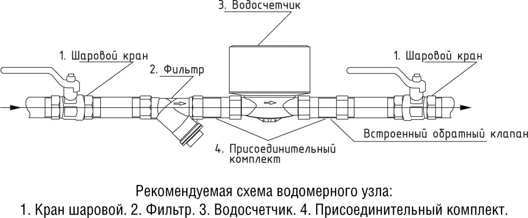 Подключение счетчика холодной воды Поверка счетчиков воды в Нижнем Новгороде от компании "Метаком Сервис"