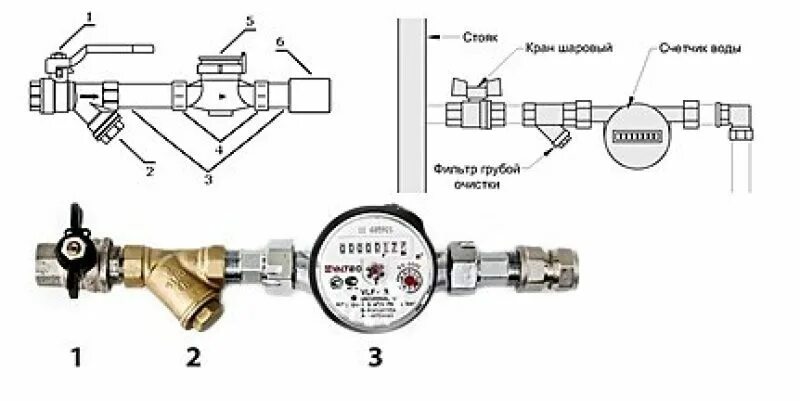 Подключение счетчика холодной воды Установка счетчиков воды в Мытищах, цена монтажа, замены и поверки - Метрит
