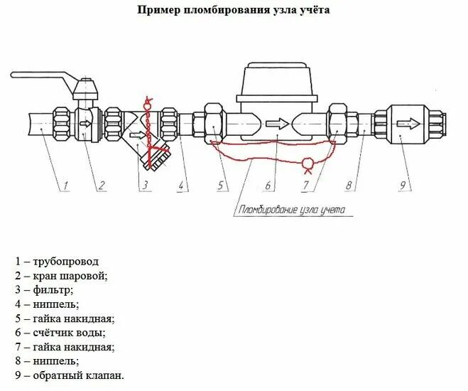 Как установить счетчик на воду в квартире самостоятельно: схемы, правила и монта