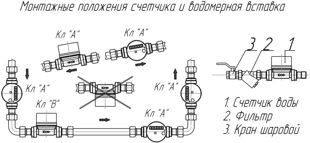 Подключение счетчика холодной воды Water meter SG-15 "Vodomer" - Водоприбор