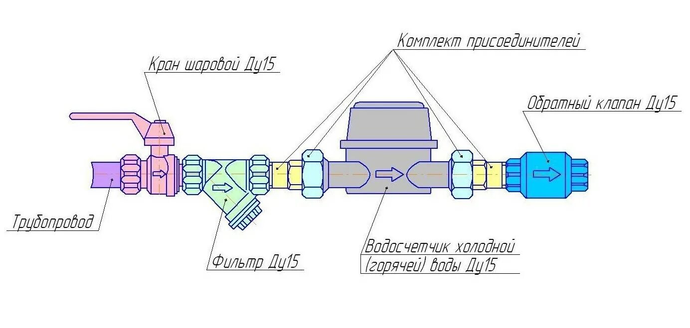 Подключение счетчика холодной воды в частном доме Можно ли самому установить счетчики на воду - Установка счетчиков воды