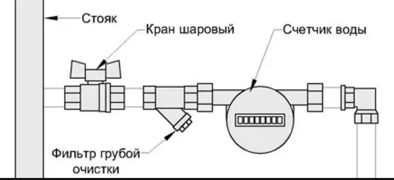 Подключение счетчика хвс Схема установки приборов учета