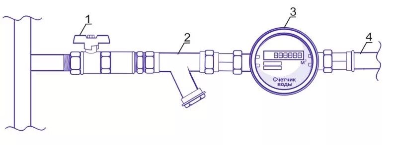 Подключение счетчика хвс Схема установки счетчика холодной воды