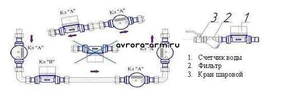 Подключение счетчика хвс Крыльчатые одноструйные счетчики холодной и горячей воды Аврора ООО