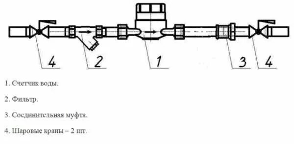 Подключение счетчика хвс Схема установки счетчика на воду в квартире - статья ООО Поверка плюс
