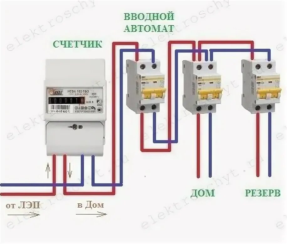Подключение счетчика и вводного автомата счетчик перед автоматами Электрика