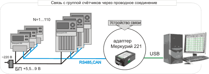 Подключение счетчика к системе диспетчеризации Внедрение АСКУЭ в Москве и РФ. 2️⃣5️⃣лет на рынке. Профессионально с гарантией по лу