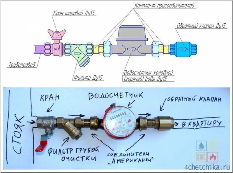 Подключение счетчика к водопроводу Установка счетчиков на воду: поставить, правила установки, в квартире своими рук