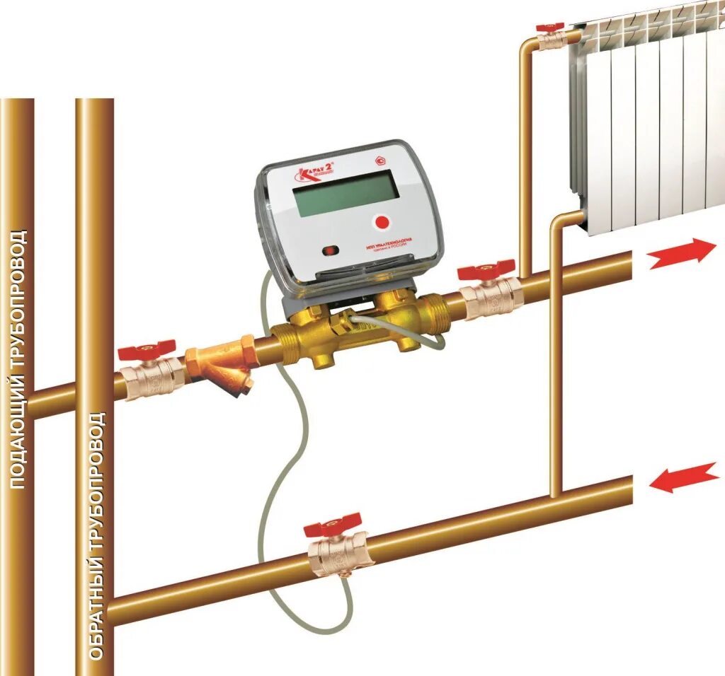 Подключение счетчика отопления Как установить счетчики на отопление в квартиру? Какие документы нужны?