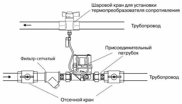 Подключение счетчика отопления Как установить счетчик тепла в квартире - Статья АльфаСнаб в Екатеринбурге