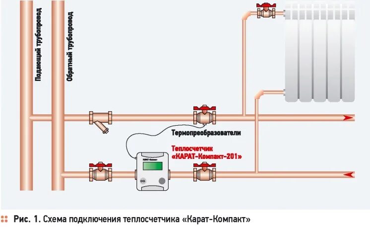 Подключение счетчика отопления Поквартирный учет тепла? Я - против Архив С.О.К. 2014 № 9