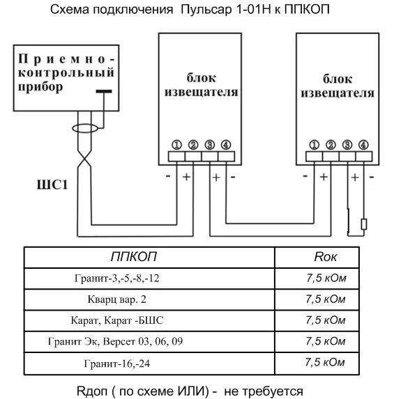 Подключение счетчика пульсар 1 ши Схемы подключения НПО Сибирский Арсенал