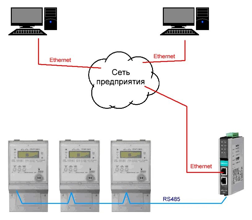 Подключение счетчика rs 485 Подключение счетчиков СЭТ-4ТМ через преобразователь RS485 Ethernet