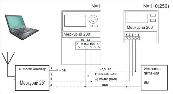 Подключение счетчика rs 485 Адаптер Bluetooth-CAN/RS485/RS232 Меркурий 251, М00024, купить по цене 15852.59 