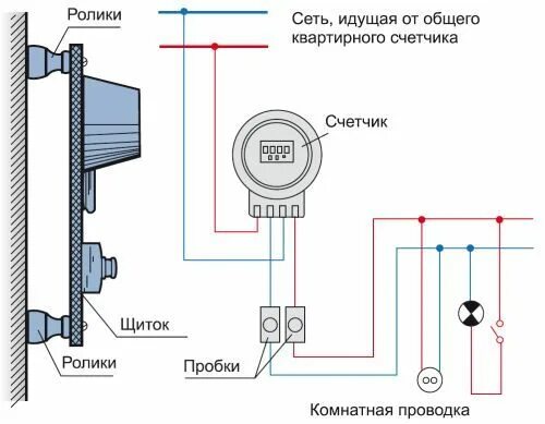 Подключение счетчика с пробками Так выглядел квартирный щиток в советские времена Floor plans, Diagram, Visualiz