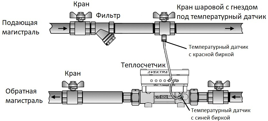 Подключение счетчика тепла Монтаж теплосчётчика, инструкция, описание - блог компании Авектра